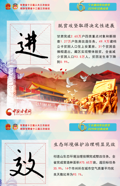 2020甘肅兩會|關(guān)鍵詞海報(bào)！6個關(guān)鍵詞帶你感受2019甘肅成績 