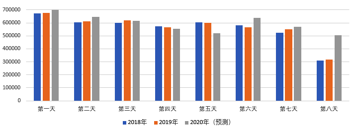 2020年國(guó)慶、中秋雙節(jié)甘肅省公路出行指南