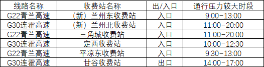 2020年國(guó)慶、中秋雙節(jié)甘肅省公路出行指南