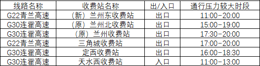2020年國(guó)慶、中秋雙節(jié)甘肅省公路出行指南