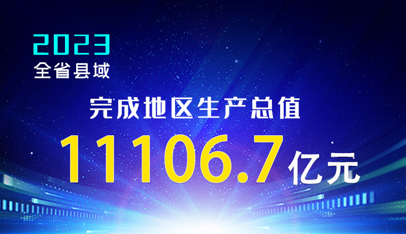 【甘快看】海報|2023年全省縣域完成地區(qū)生產總值11106.7億元！